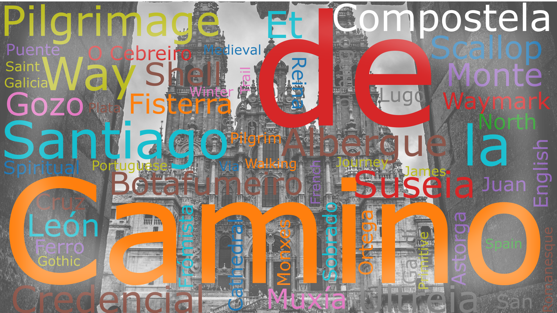 Word cloud for the Camino de Santiago glossary, featuring key terms and locations like Compostela, Camino, Credencial, Botafumeiro, and León Cathedral.